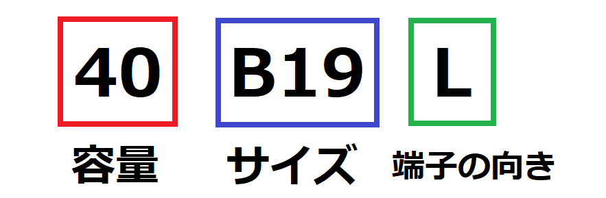 バッテリー品番　概要